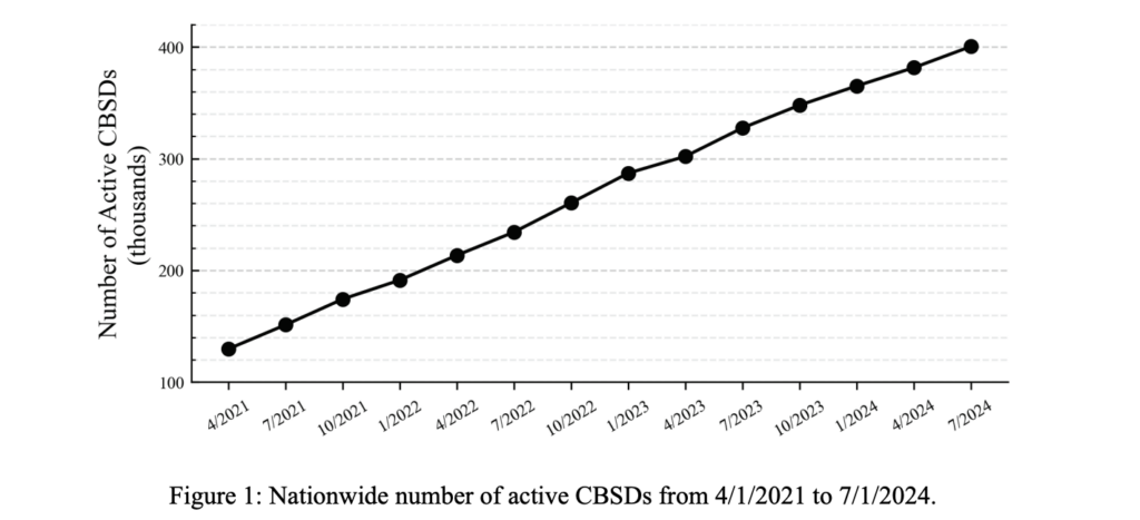 NTIA data on CBRS sites private network spectrum