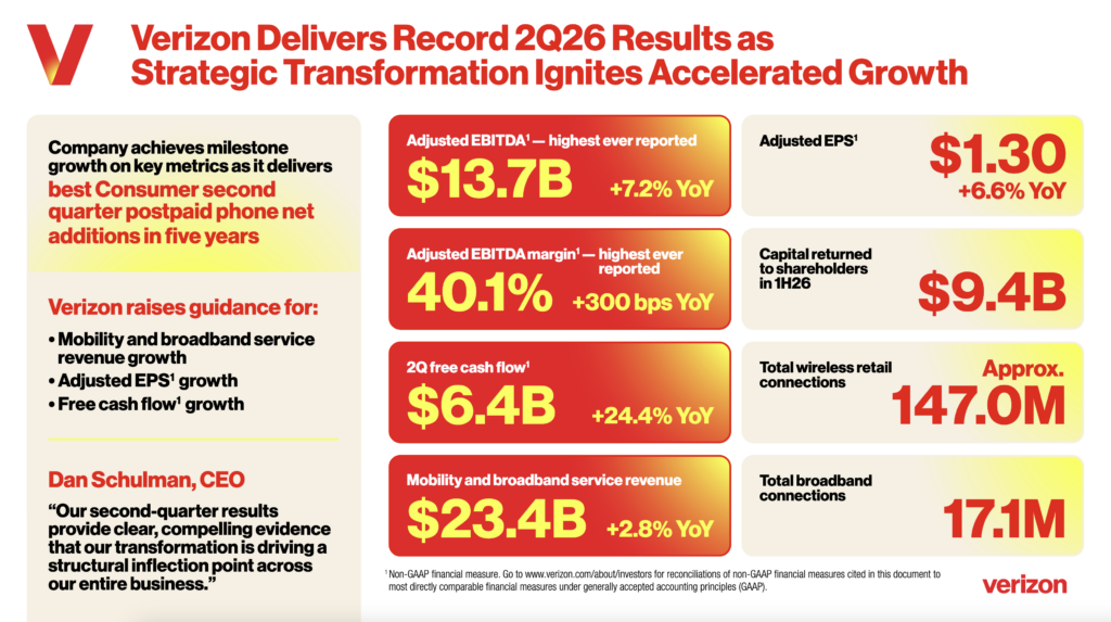 Verizon Q2