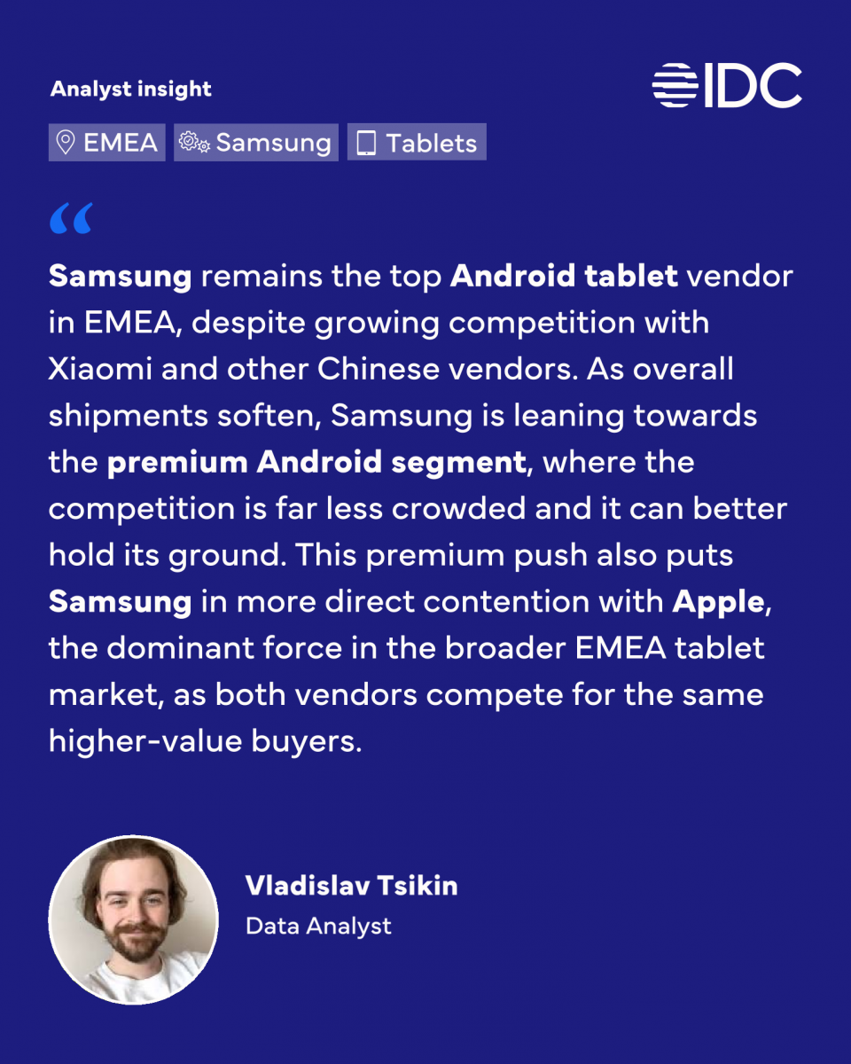 HONOR’s tablet shipment growth compared with Samsung in the EMEA market